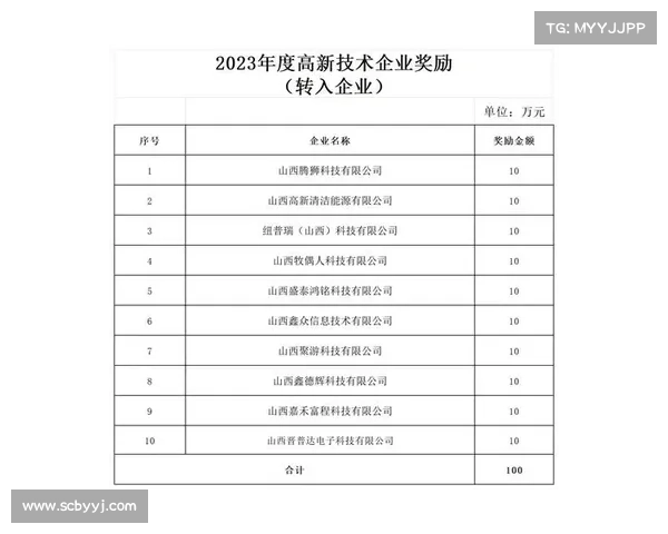 2023年度地产企业奖项评选标准解析与行业发展趋势分析 2023年度地产企业奖项评选标准解析与行业发展趋势分析